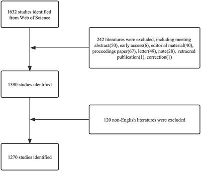 Developmental Trends and Research Hotspots in Bronchoscopy Anesthesia: A Bibliometric Study